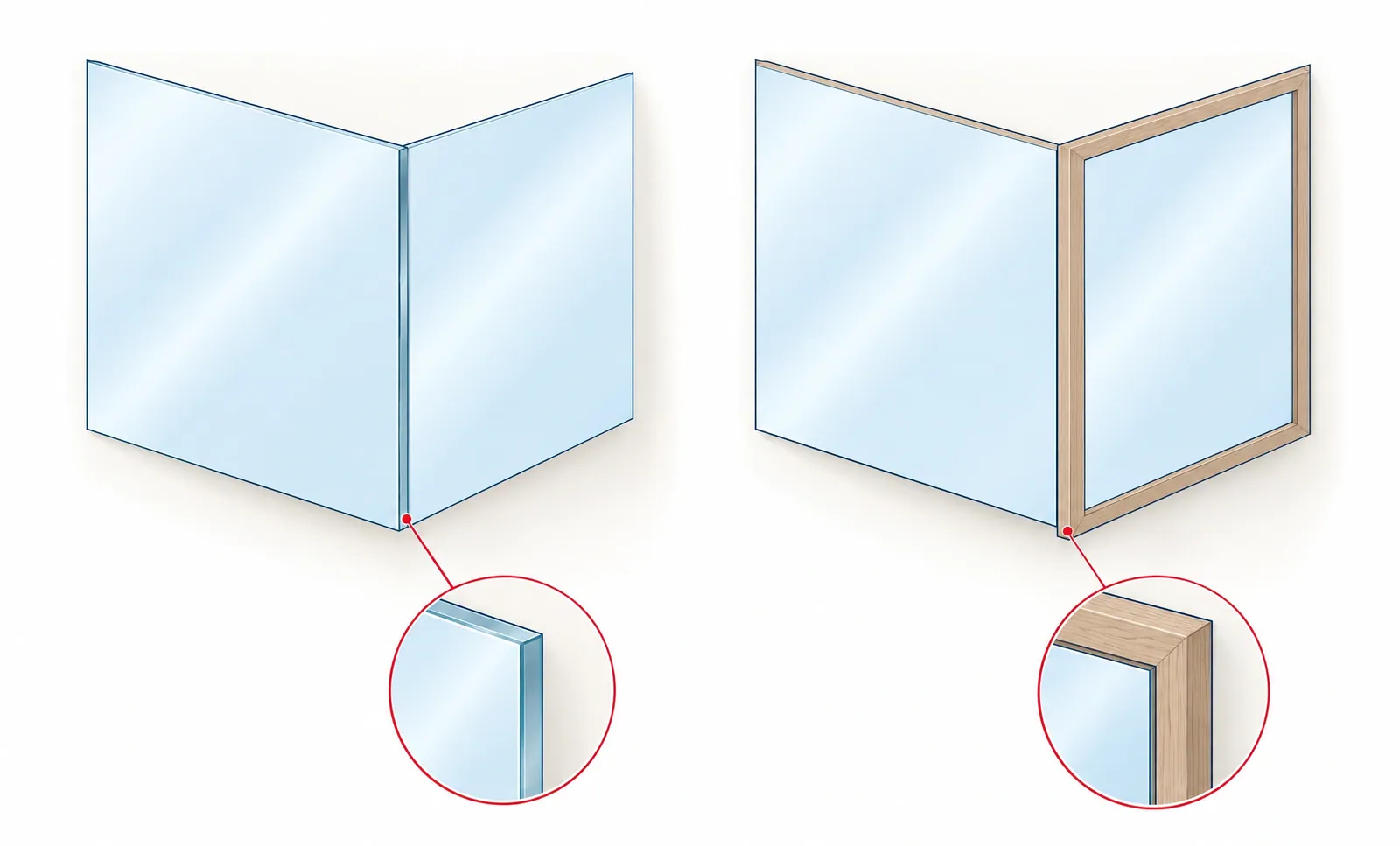 Illustration comparing a frameless mirror with a polished edge and a mirror in a wood frame, each with a magnified circle showing the edge